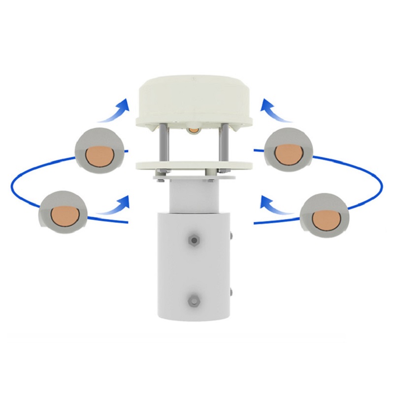 RS485 Ultrasonic Anemometer 60 - Anemometer Wind Speed review and price