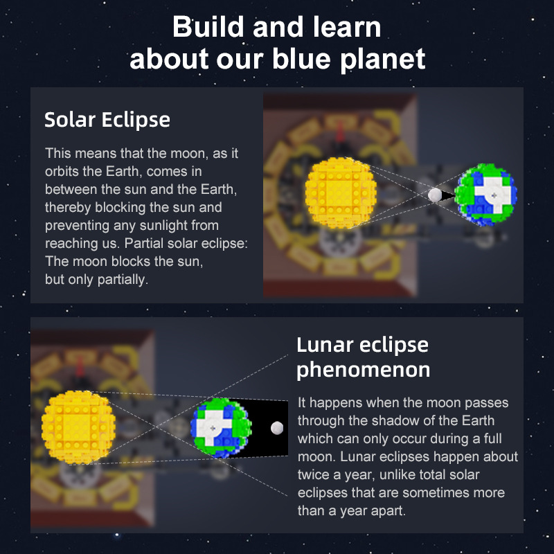 Earth, Moon and Sun Orrery Mod - Solar System Orrery review and price